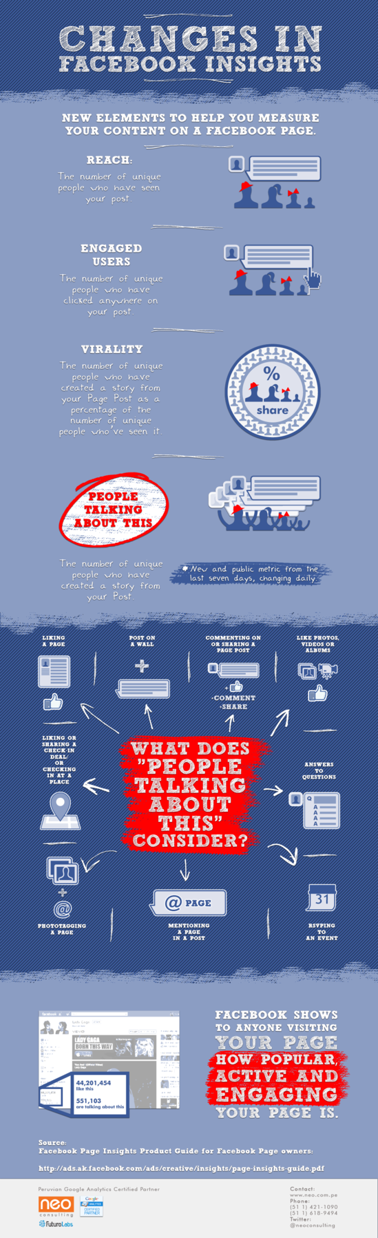 Changes in Facebook Insights Infographic