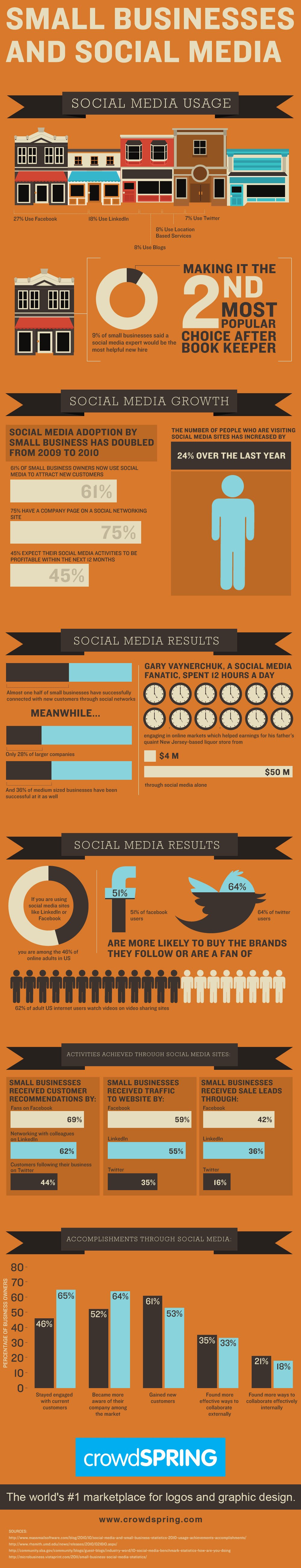 small businesses and social-media infographic