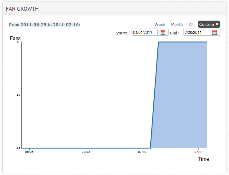 Crowdbooster Screenshot Facebook Fan Growth Crowdbooster Facebook Fan Growth