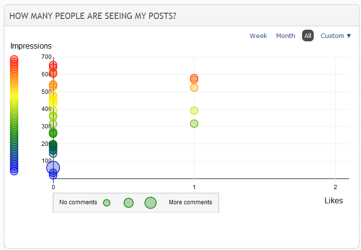 Crowdbooster Screenshot Facebook Impessions Crowdbooster Facebook Impessions