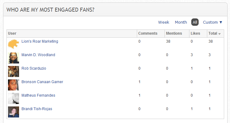 Crowdbooster Screenshot Facebook Top Fans Crowdbooster Facebook Top Fans