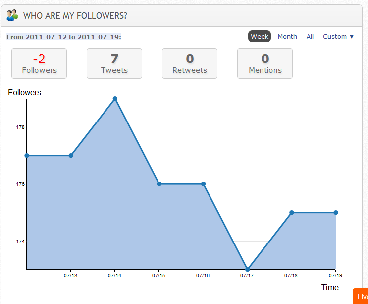Crowdbooster Screenshot Follower Growth Crowdbooster Follower Growth