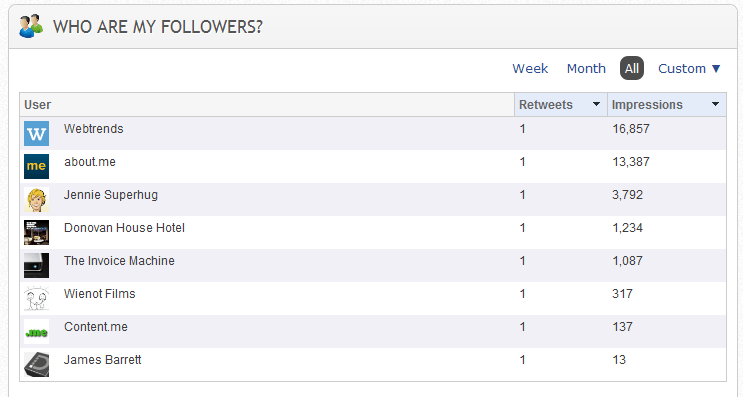 Crowdbooster Screenshot Top Retweeters Crowdbooster Top Retweeters