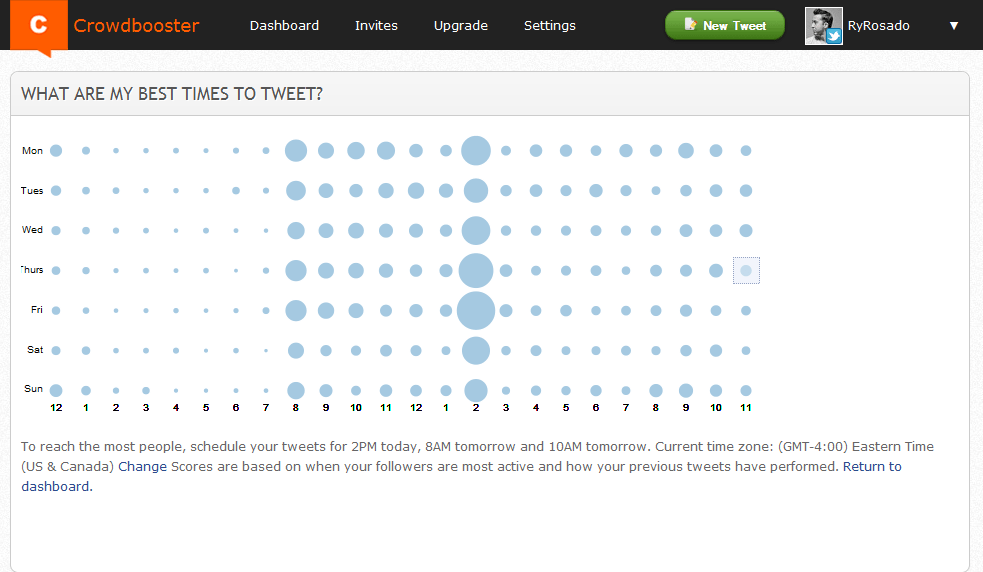 Crowdbooster Screenshot Tweet Time Chart Crowdbooster Best Time to Tweet Chart