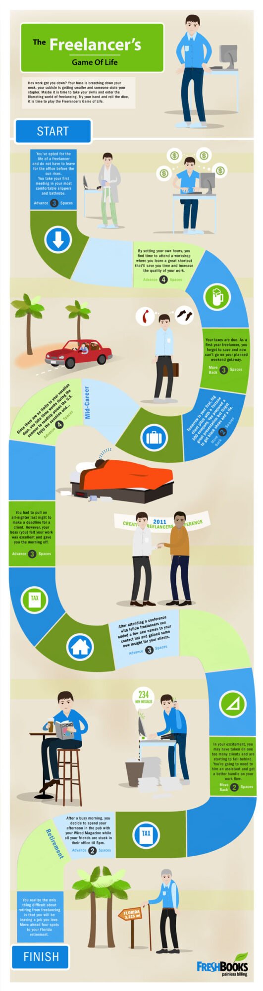 The Freelancer's Game of Life Infographic