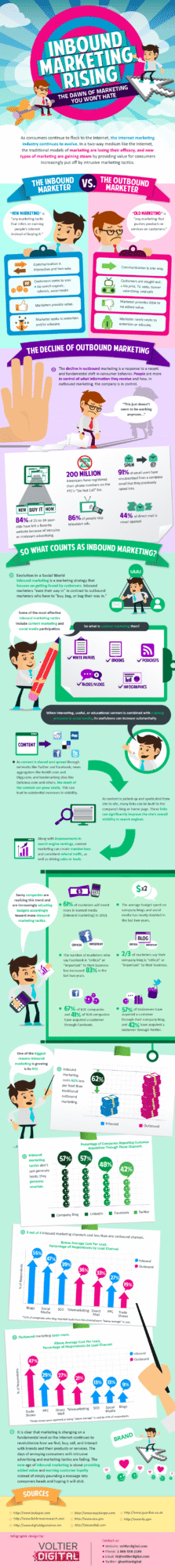 marketing infographic inbound marketing rising